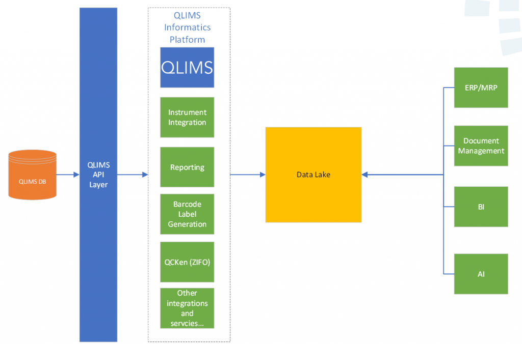 qlims as a platform example